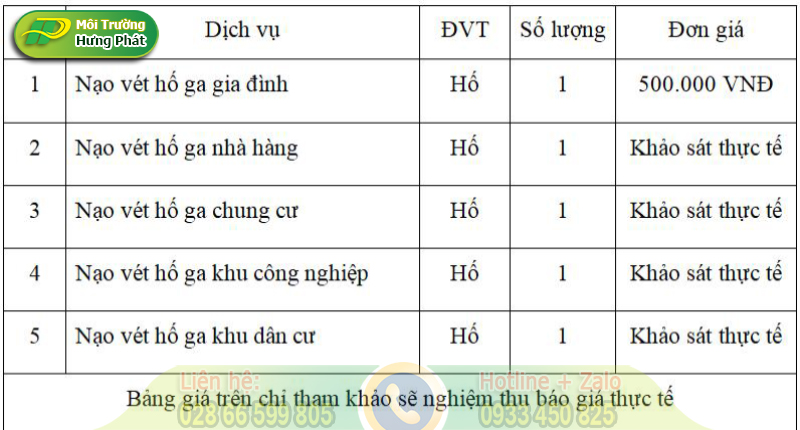 Đơn vị nạo v&eacute;t hố ga quận B&igrave;nh Thạnh v&ocirc; c&ugrave;ng uy t&iacute;n